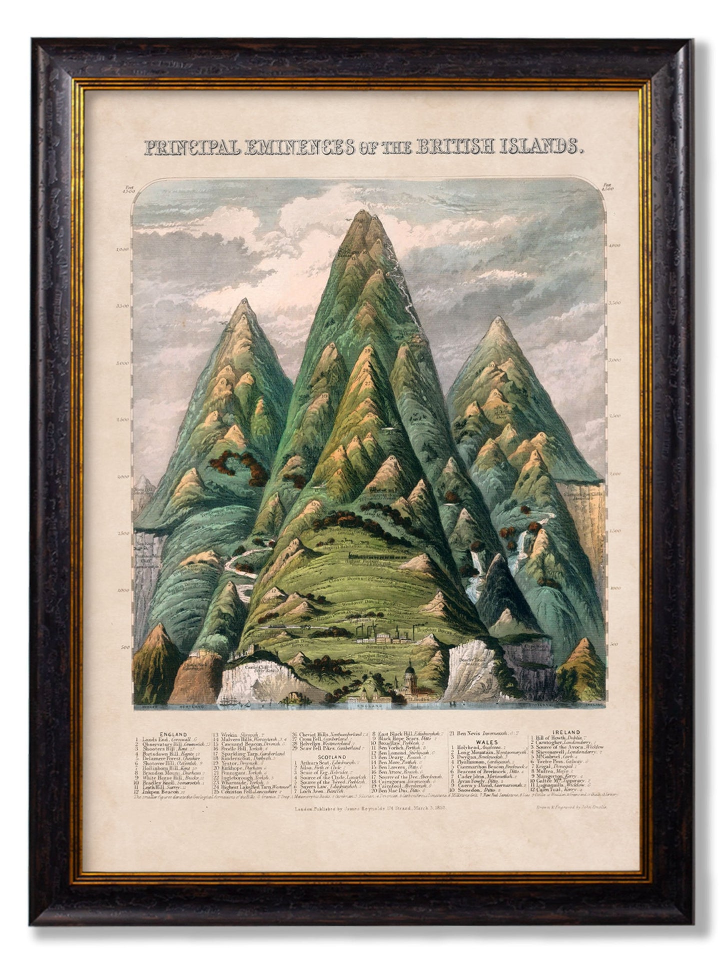 c.1852 Principal Eminences of the British Isles detail – Leya Buster Interiors